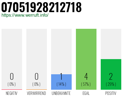 Rufnummer 07051928212718 Telefonnummer 07051928212718