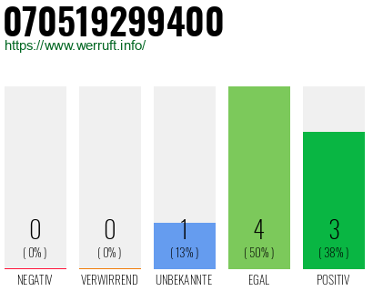 Rufnummer 070519299400 Telefonnummer 070519299400