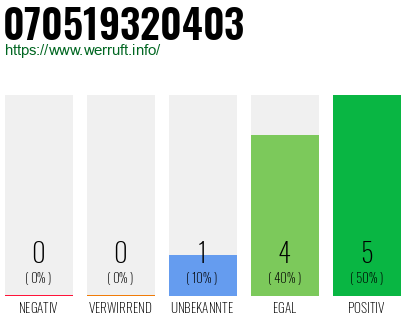 Rufnummer 070519320403 Telefonnummer 070519320403