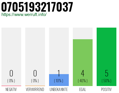 Rufnummer 0705193217037 Telefonnummer 0705193217037