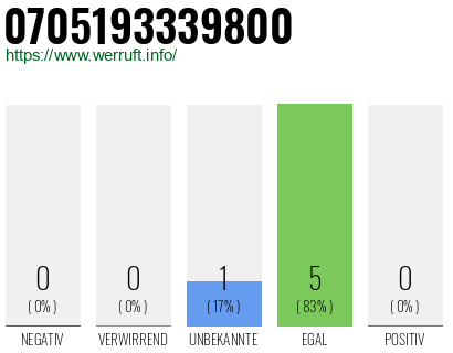 Rufnummer 0705193339800 Telefonnummer 0705193339800