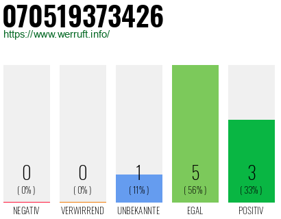 Rufnummer 070519373426 Telefonnummer 070519373426