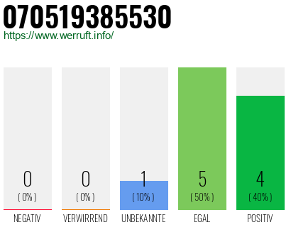 Rufnummer 070519385530 Telefonnummer 070519385530