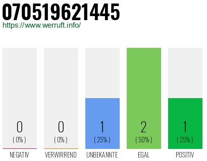 Rufnummer 070519621445 Telefonnummer 070519621445