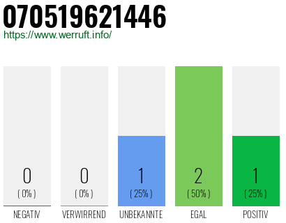 Rufnummer 070519621446 Telefonnummer 070519621446