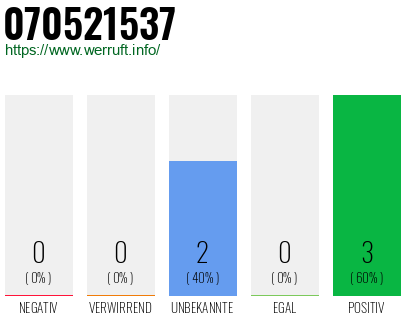 Rufnummer 070521537 Telefonnummer 070521537