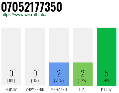 Rufnummer 07052177350 Telefonnummer 07052177350