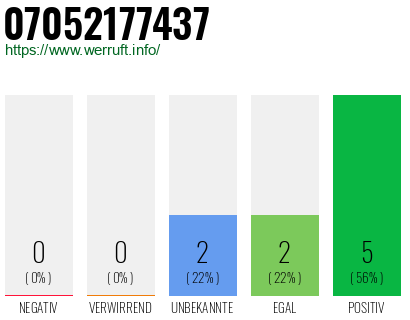 Rufnummer 07052177437 Telefonnummer 07052177437