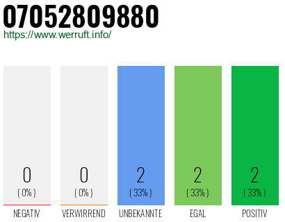 Rufnummer 07052809880 Telefonnummer 07052809880