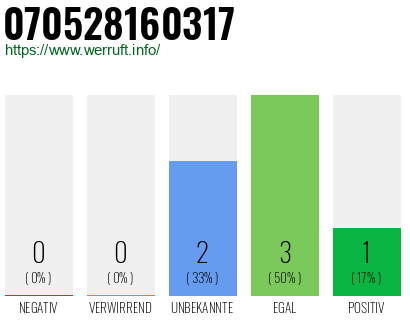 Rufnummer 070528160317 Telefonnummer 070528160317