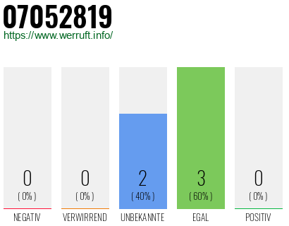 Rufnummer 07052819 Telefonnummer 07052819