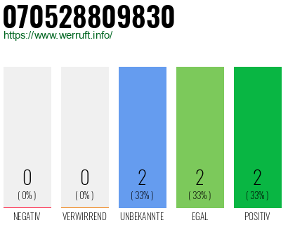 Rufnummer 070528809830 Telefonnummer 070528809830