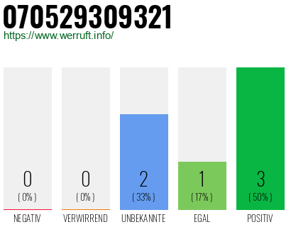 Rufnummer 070529309321 Telefonnummer 070529309321