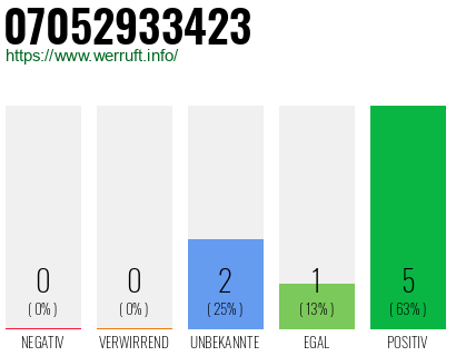 Rufnummer 07052933423 Telefonnummer 07052933423