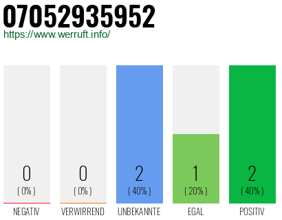 Rufnummer 07052935952 Telefonnummer 07052935952