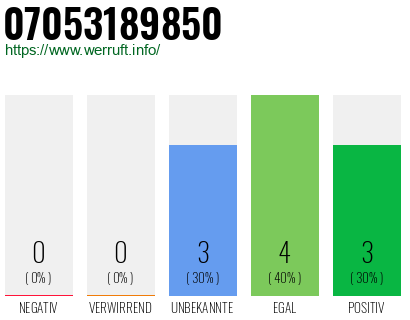 Rufnummer 07053189850 Telefonnummer 07053189850