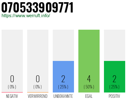 Rufnummer 070533909771 Telefonnummer 070533909771