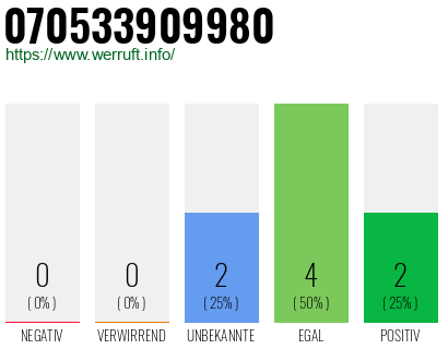 Rufnummer 070533909980 Telefonnummer 070533909980