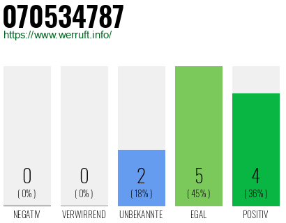Rufnummer 070534787 Telefonnummer 070534787