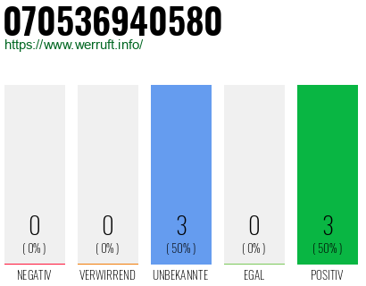 Rufnummer 070536940580 Telefonnummer 070536940580