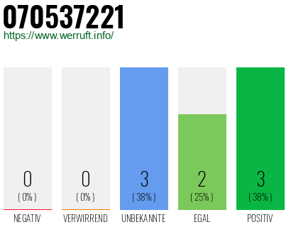 Rufnummer 070537221 Telefonnummer 070537221