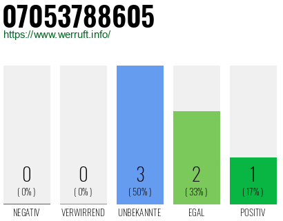 Rufnummer 07053788605 Telefonnummer 07053788605