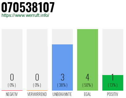 Rufnummer 070538107 Telefonnummer 070538107