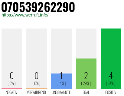 Rufnummer 070539262290 Telefonnummer 070539262290