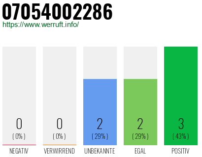 Rufnummer 07054002286 Telefonnummer 07054002286