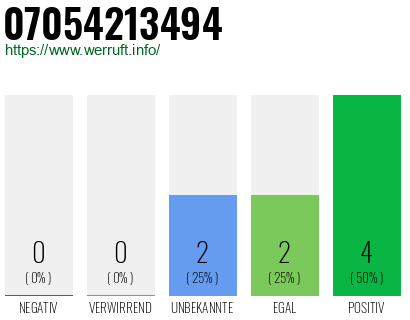 Rufnummer 07054213494 Telefonnummer 07054213494