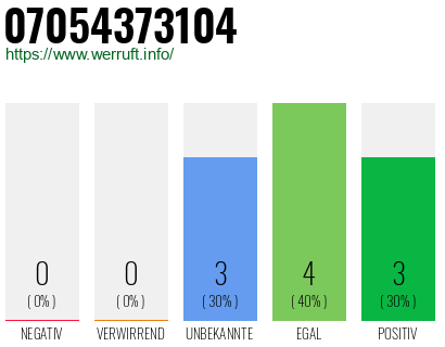 Rufnummer 07054373104 Telefonnummer 07054373104
