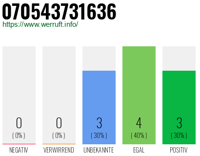 Rufnummer 070543731636 Telefonnummer 070543731636