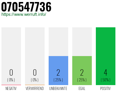 Rufnummer 070547736 Telefonnummer 070547736