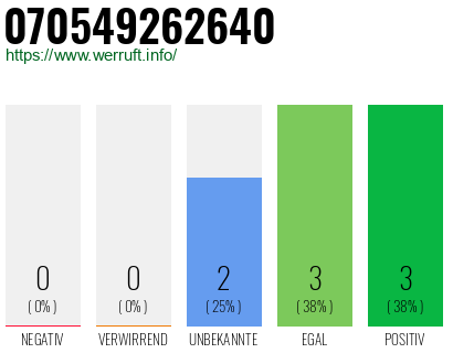 Rufnummer 070549262640 Telefonnummer 070549262640