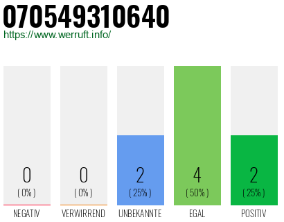 Rufnummer 070549310640 Telefonnummer 070549310640