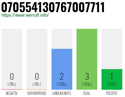 Rufnummer 070554130767007711 Telefonnummer 070554130767007711