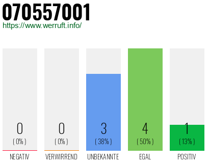 Rufnummer 070557001 Telefonnummer 070557001