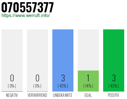 Rufnummer 070557377 Telefonnummer 070557377