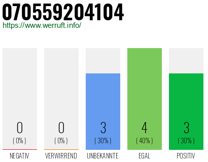 Rufnummer 070559204104 Telefonnummer 070559204104
