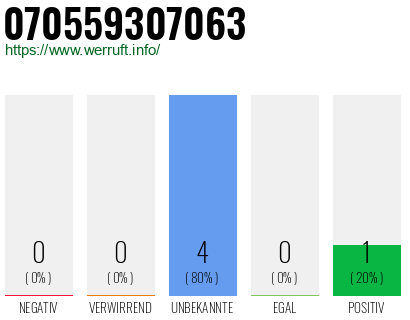Rufnummer 070559307063 Telefonnummer 070559307063