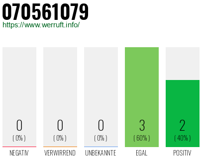 Rufnummer 070561079 Telefonnummer 070561079