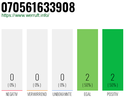 Rufnummer 070561633908 Telefonnummer 070561633908