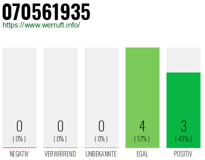 Rufnummer 070561935 Telefonnummer 070561935