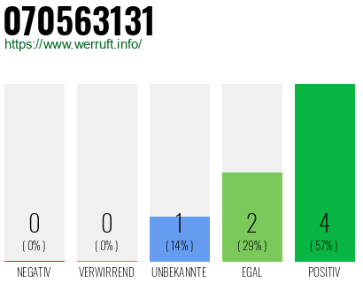 Rufnummer 070563131 Telefonnummer 070563131