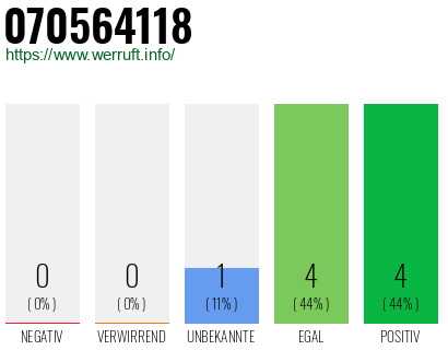 Rufnummer 070564118 Telefonnummer 070564118
