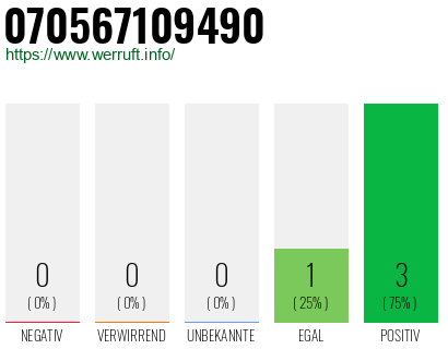 Rufnummer 070567109490 Telefonnummer 070567109490