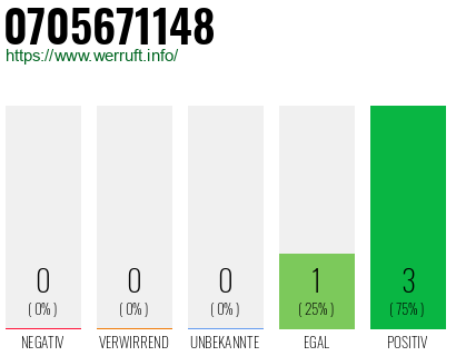 Rufnummer 0705671148 Telefonnummer 0705671148