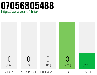 Rufnummer 07056805488 Telefonnummer 07056805488