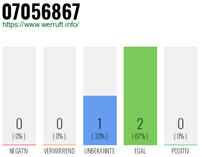 Rufnummer 07056867 Telefonnummer 07056867