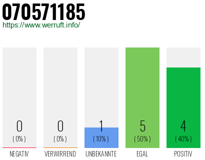 Rufnummer 070571185 Telefonnummer 070571185
